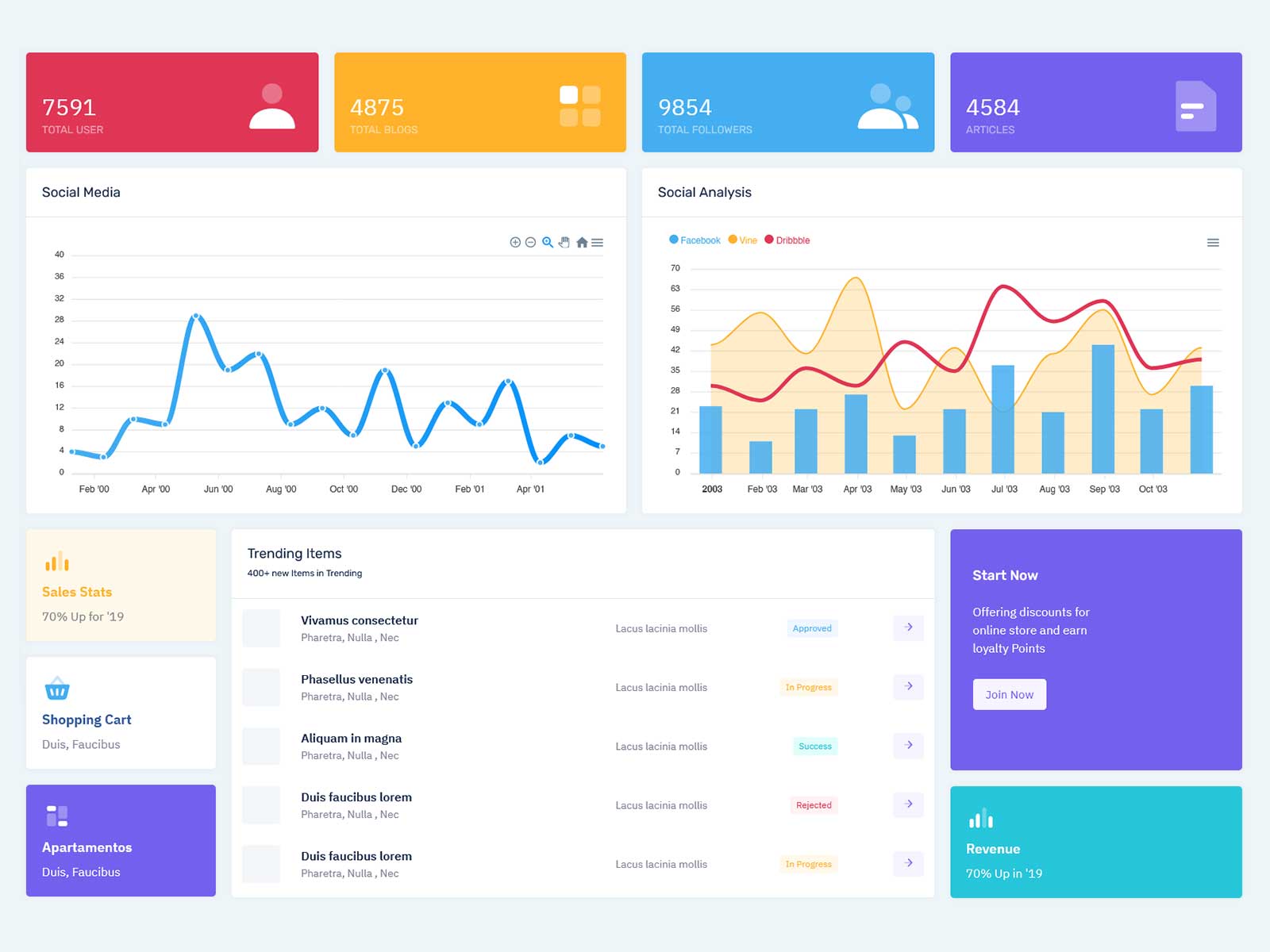 Dashboard
